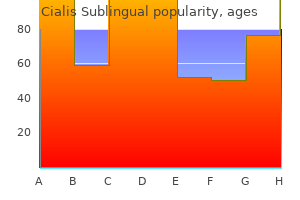proven 20mg cialis sublingual