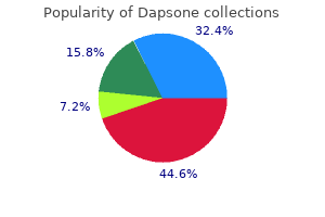 buy dapsone 100 mg on-line