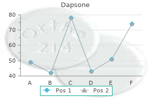 order dapsone 100mg with amex