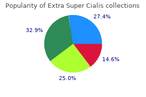 100 mg extra super cialis visa