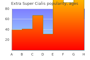 safe 100 mg extra super cialis