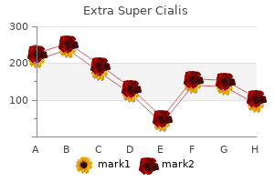 buy cheap extra super cialis 100 mg line