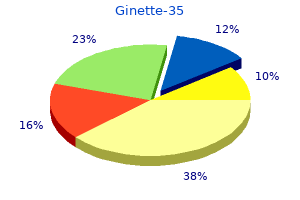 buy cheap ginette-35 2mg line
