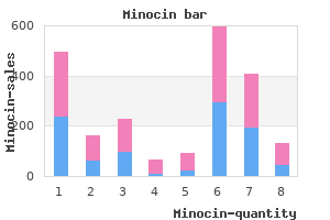 buy cheap minocin 50mg line