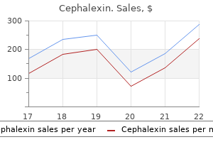 cephalexin 250mg generic