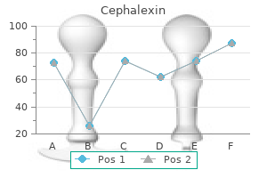 buy cephalexin 500mg low cost