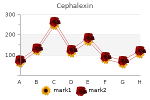 generic cephalexin 500mg on line