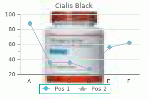 cialis black 800 mg lowest price