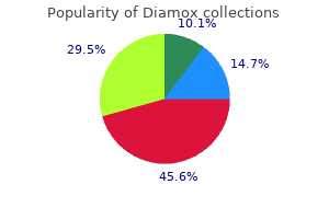order diamox 250mg online