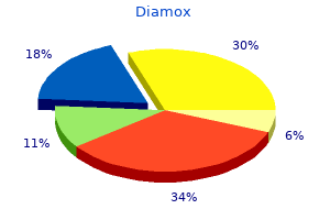 buy generic diamox 250 mg on-line