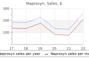 purchase naprosyn 250 mg with visa