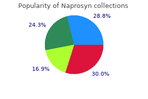 order naprosyn 250 mg without prescription