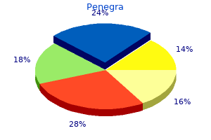 quality penegra 50mg