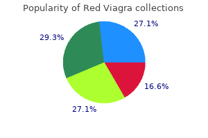 best red viagra 200mg