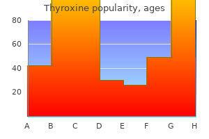 generic 100 mcg thyroxine