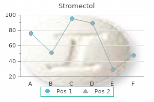 proven 12mg stromectol