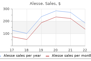 discount alesse 0.18 mg line