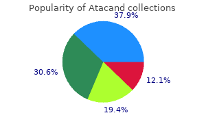 atacand 8mg amex