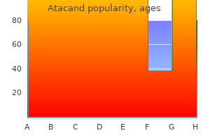 atacand 16 mg generic