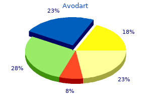 discount 0.5mg avodart with visa