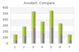 buy cheap avodart 0.5 mg online