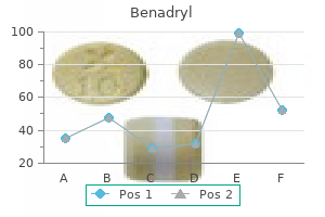 discount benadryl 25 mg amex