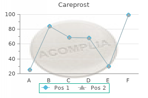 order careprost 3 ml with amex