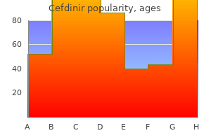 purchase cefdinir 300mg online