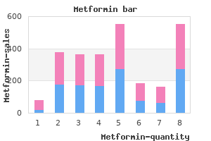 safe 500mg metformin