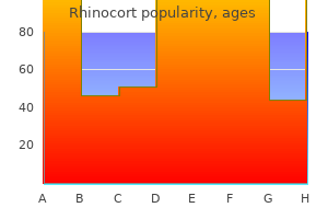 order rhinocort 100mcg otc