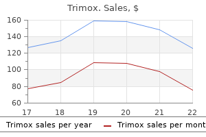 cheap trimox 500 mg fast delivery