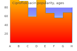 discount ciprofloksacin 500 mg free shipping