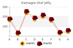 purchase 100 mg kamagra oral jelly with mastercard