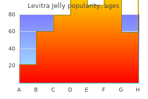 order levitra jelly 20mg mastercard