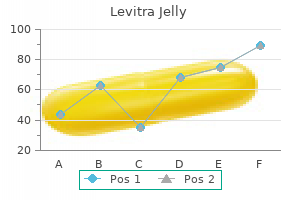 discount levitra jelly 20 mg without prescription