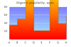 cheap digoxin 0.25 mg on line