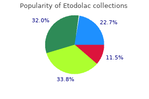 generic etodolac 300 mg without prescription