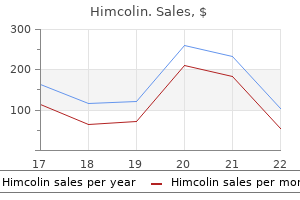 discount 30 gm himcolin fast delivery