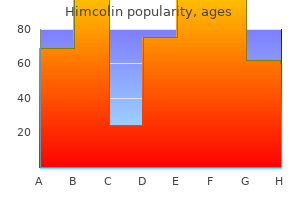 generic himcolin 30gm online