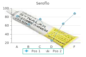 seroflo 250mcg generic