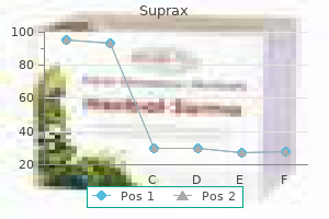 order suprax 100 mg amex