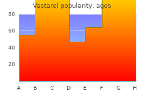 buy 20mg vastarel otc