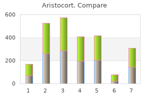 aristocort 4 mg with visa