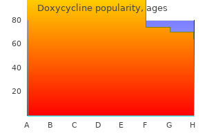 buy 200 mg doxycycline overnight delivery