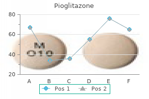 order pioglitazone 30mg line