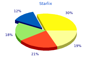 safe starlix 120 mg