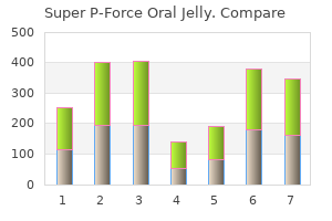 generic 160mg super p-force oral jelly free shipping