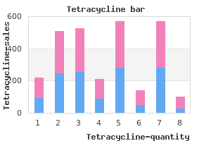 tetracycline 250 mg line
