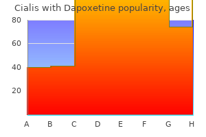 best 20/60 mg cialis with dapoxetine