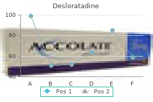 order 5mg desloratadine